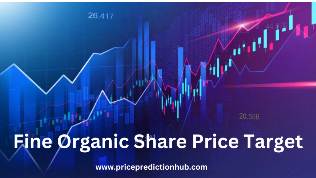 Fine Organic Share Price Target 2025, 2027, 2030, 2040, and 2050